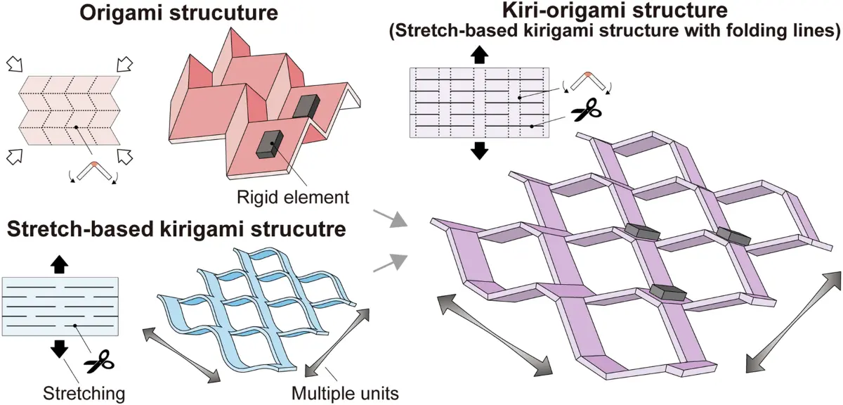Close-up of printed origami instructions showing complex diagrams with dashed lines and arrows.